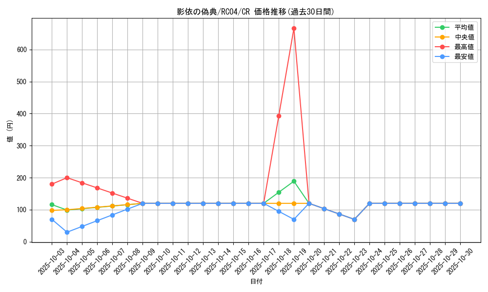 card_3209_series_5072_rarity_1299_graph