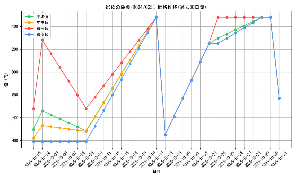 card_3209_series_5072_rarity_408_graph