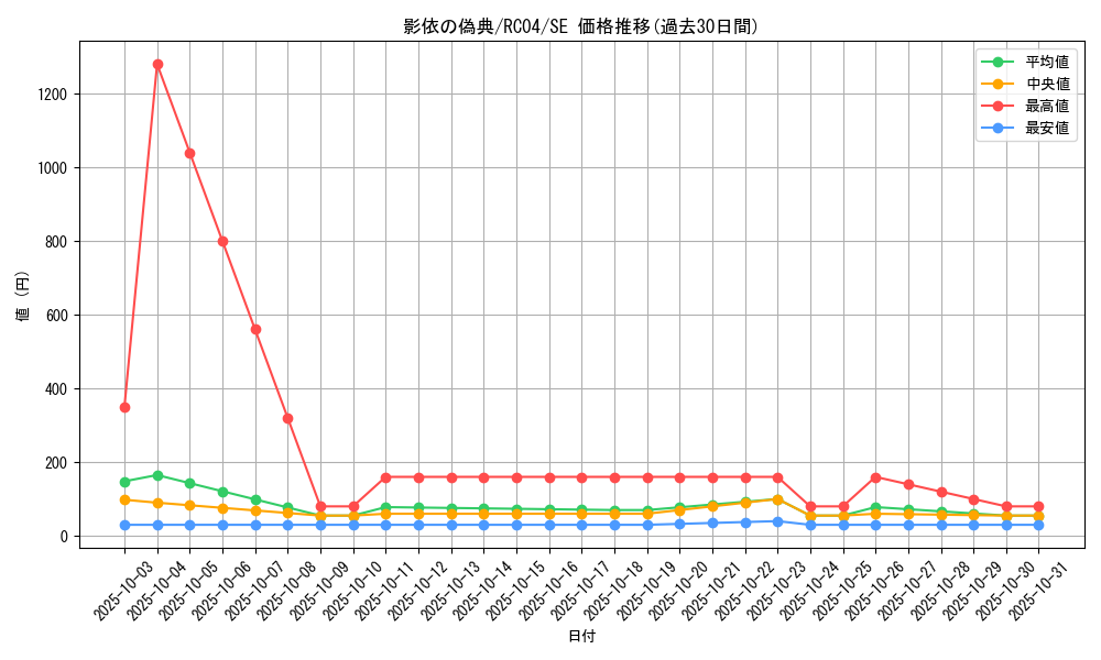 card_3209_series_5072_rarity_5_graph