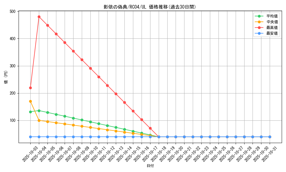 card_3209_series_5072_rarity_77_graph
