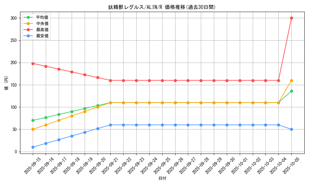 card_320_series_402_rarity_62_graph