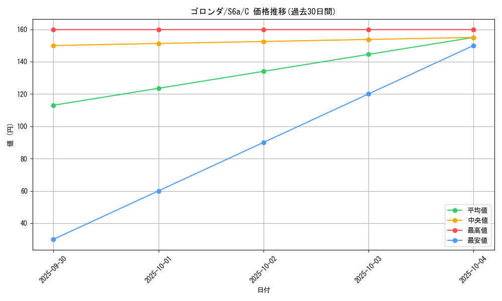 card_32108_series_61339_rarity_65214_graph
