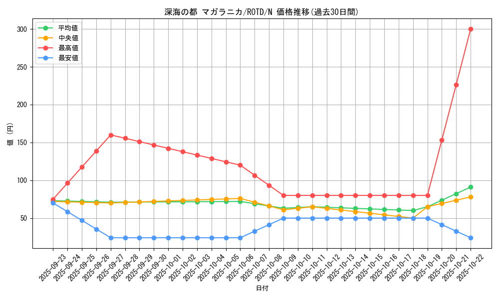 card_3210_series_7150_rarity_1_graph