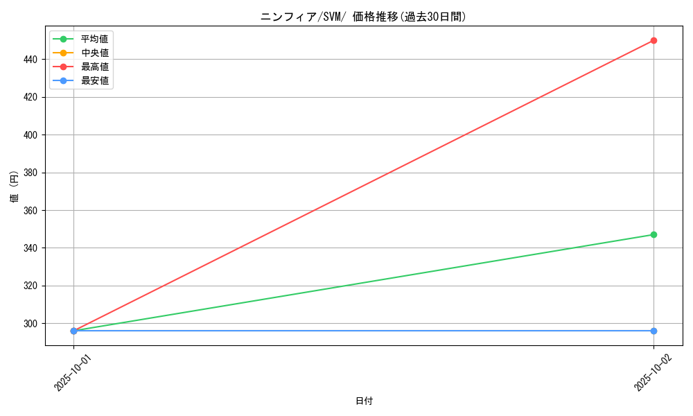 card_32111_series_61427_rarity_95225_graph