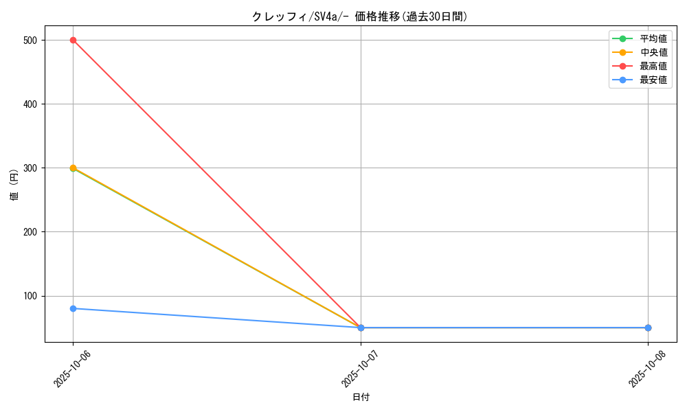 card_32112_series_61404_rarity_95225_graph