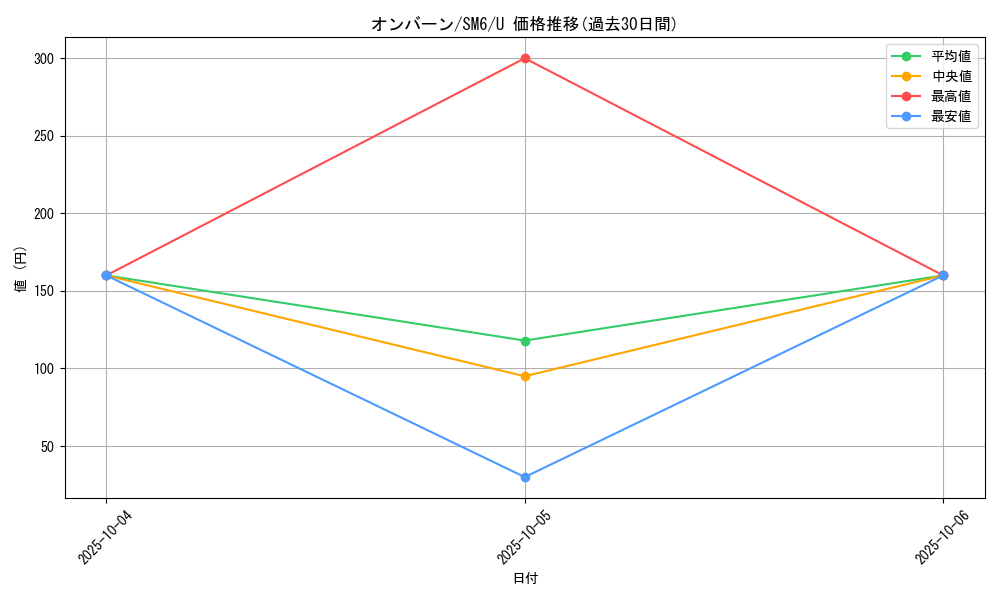 card_32116_series_61260_rarity_65215_graph