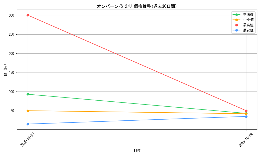 card_32116_series_61370_rarity_65215_graph