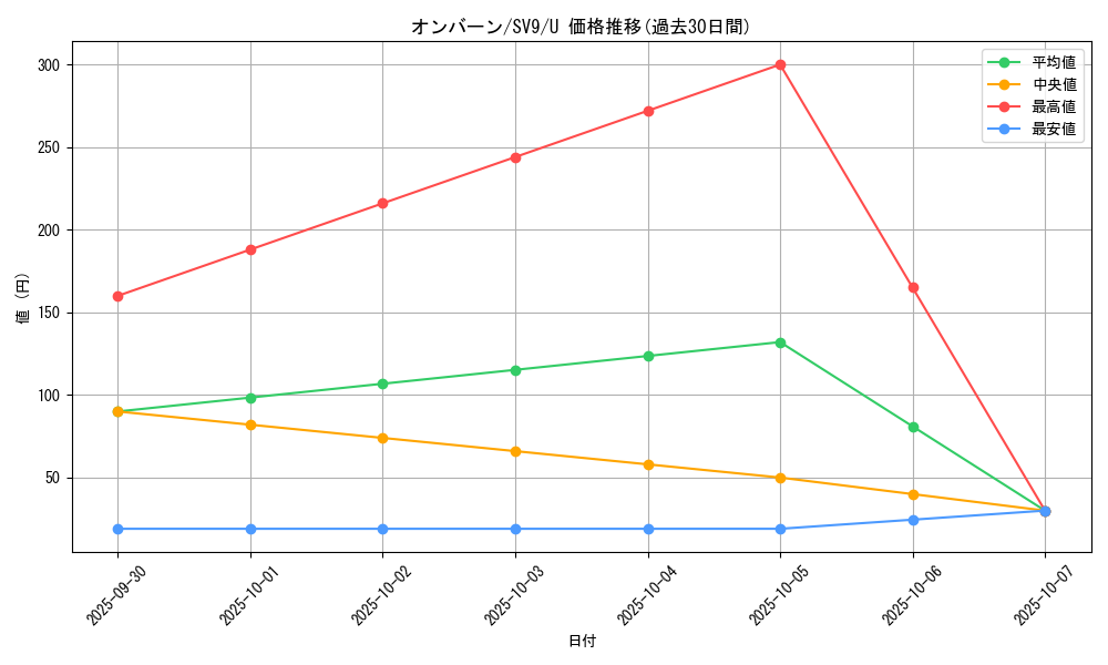 card_32116_series_61432_rarity_65215_graph