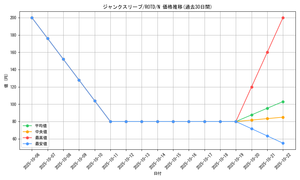 card_3211_series_7150_rarity_1_graph