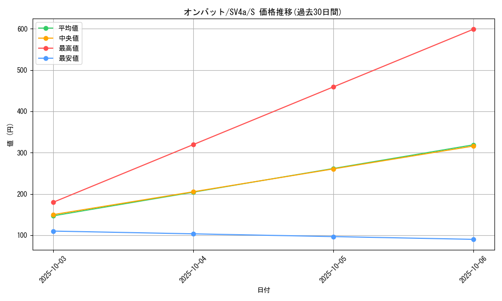 card_32126_series_61404_rarity_80235_graph