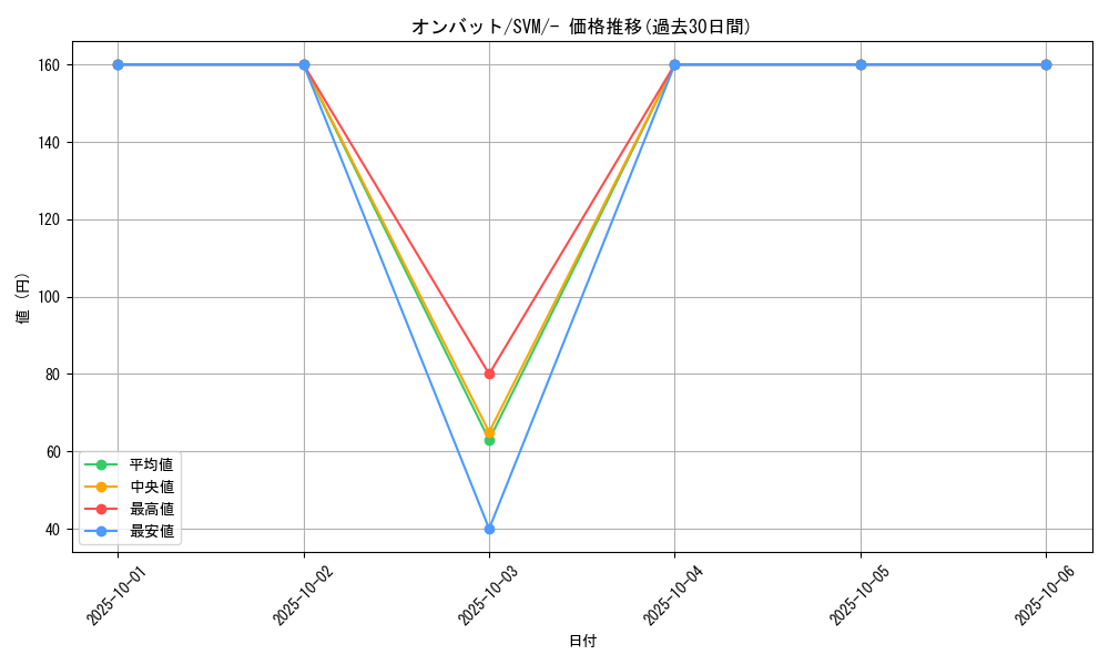 card_32126_series_61427_rarity_95225_graph