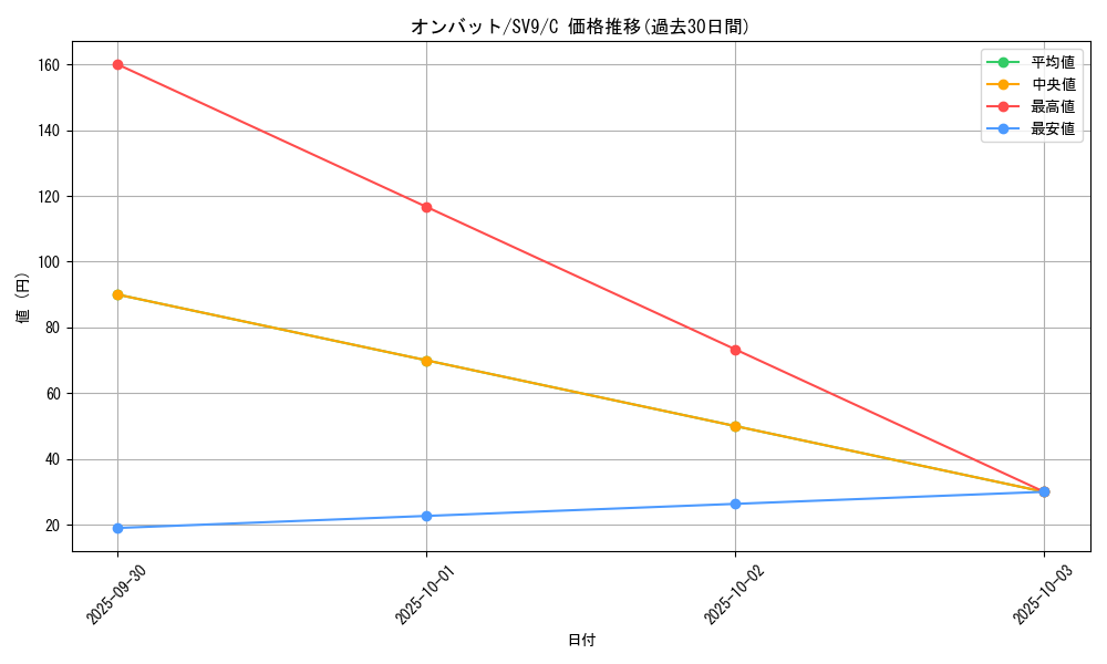 card_32126_series_61432_rarity_65214_graph