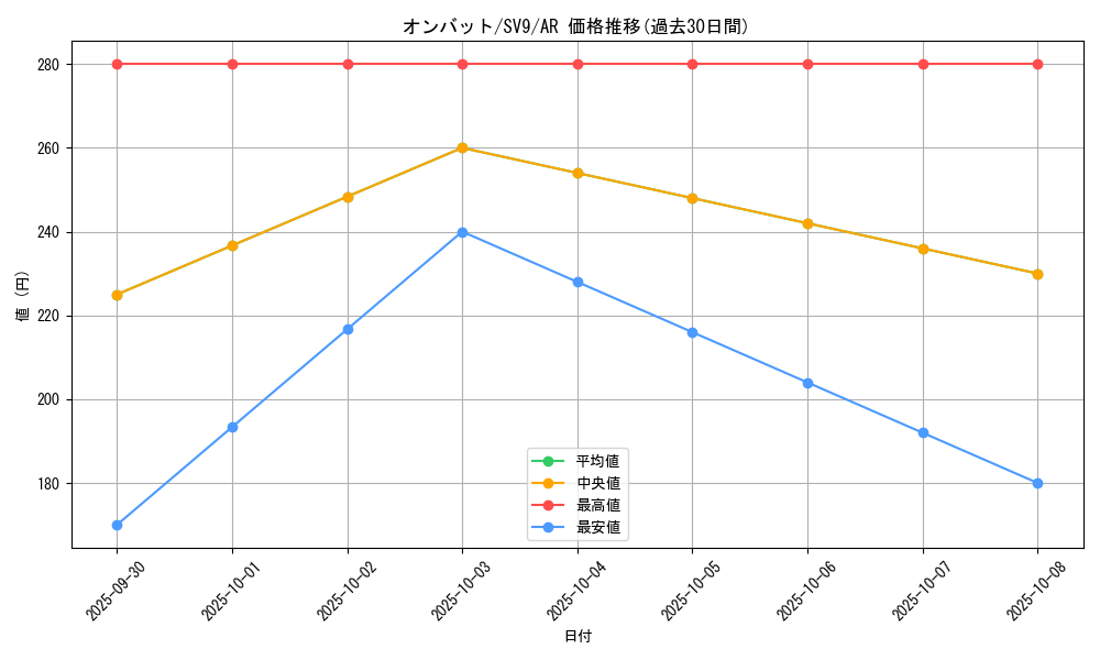 card_32126_series_61432_rarity_86461_graph