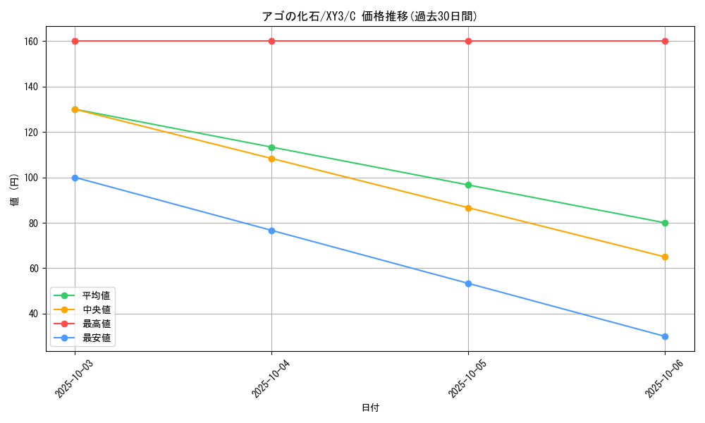 card_32129_series_61161_rarity_65214_graph