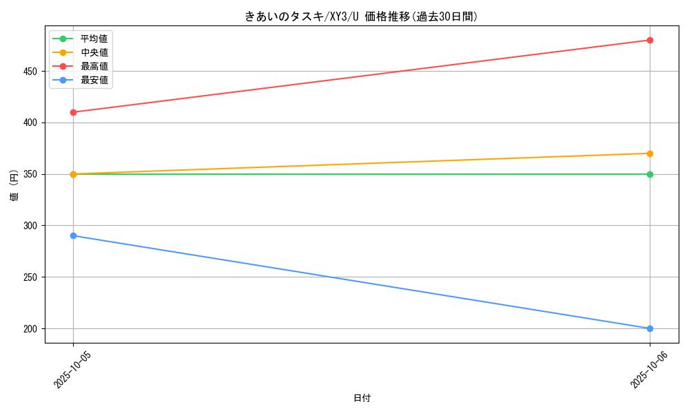 card_32132_series_61161_rarity_65215_graph