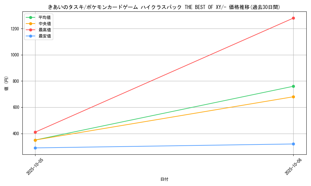 card_32132_series_61191_rarity_95225_graph