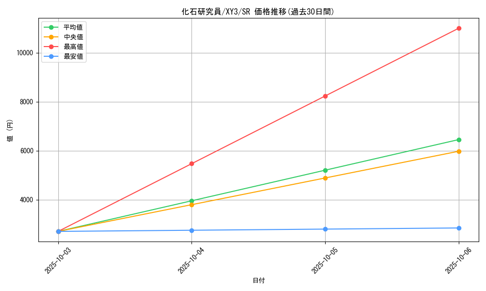 card_32133_series_61161_rarity_71891_graph