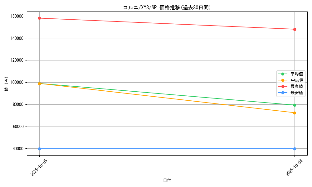 card_32134_series_61161_rarity_71891_graph