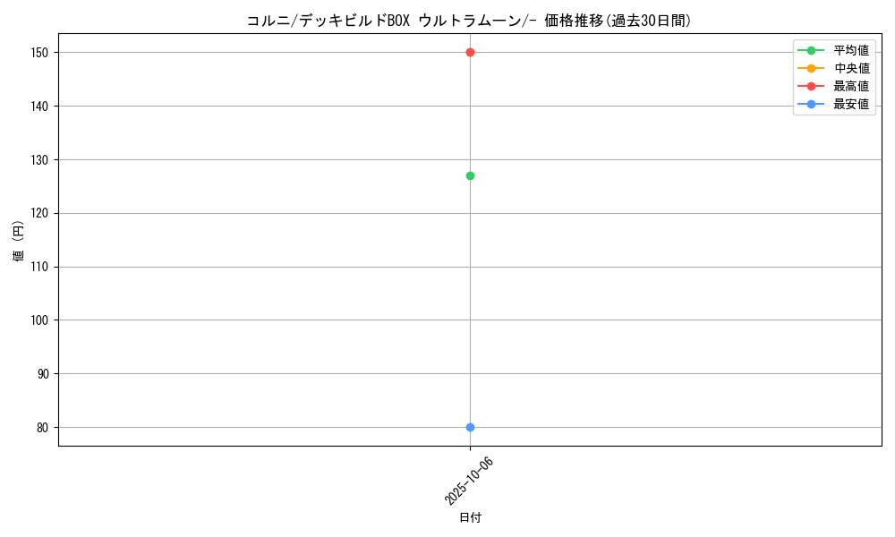 card_32134_series_61259_rarity_95225_graph