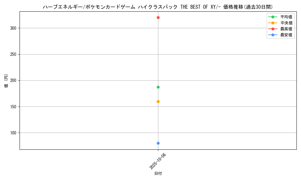 card_32139_series_61191_rarity_95225_graph
