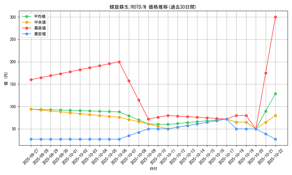 card_3214_series_7150_rarity_1_graph