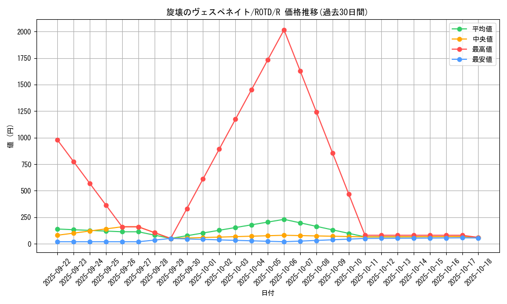 card_3215_series_7150_rarity_62_graph