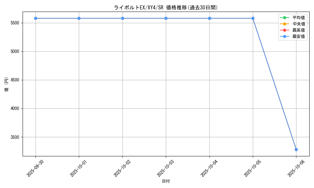 card_32172_series_61162_rarity_71891_graph