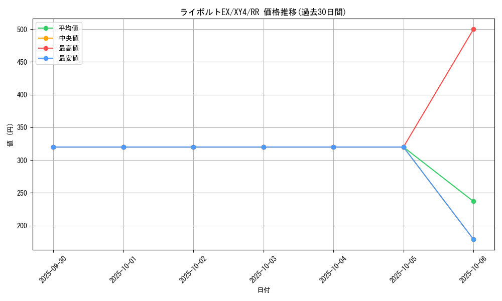 card_32172_series_61162_rarity_73311_graph
