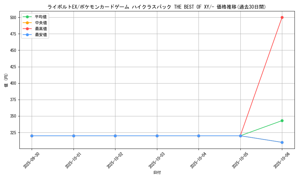 card_32172_series_61191_rarity_95225_graph