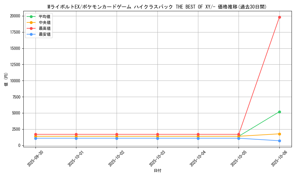 card_32173_series_61191_rarity_95225_graph