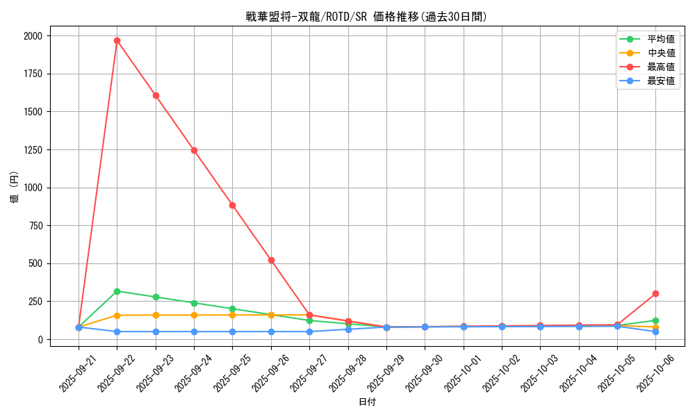 card_3217_series_7150_rarity_3_graph