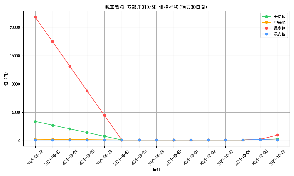 card_3217_series_7150_rarity_5_graph