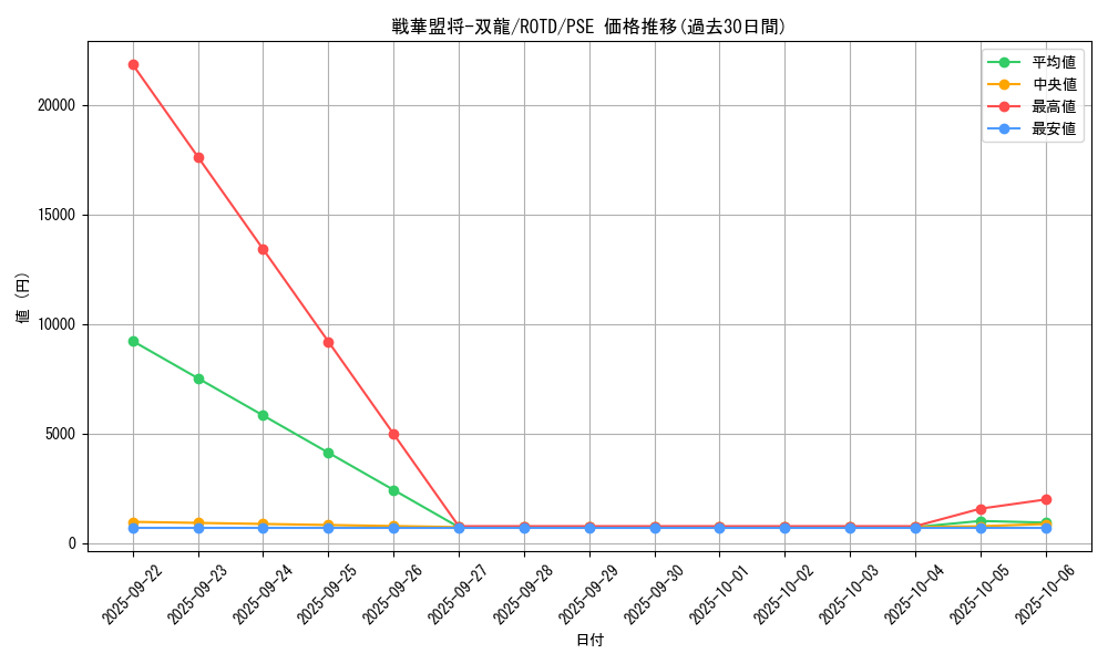 card_3217_series_7150_rarity_8_graph