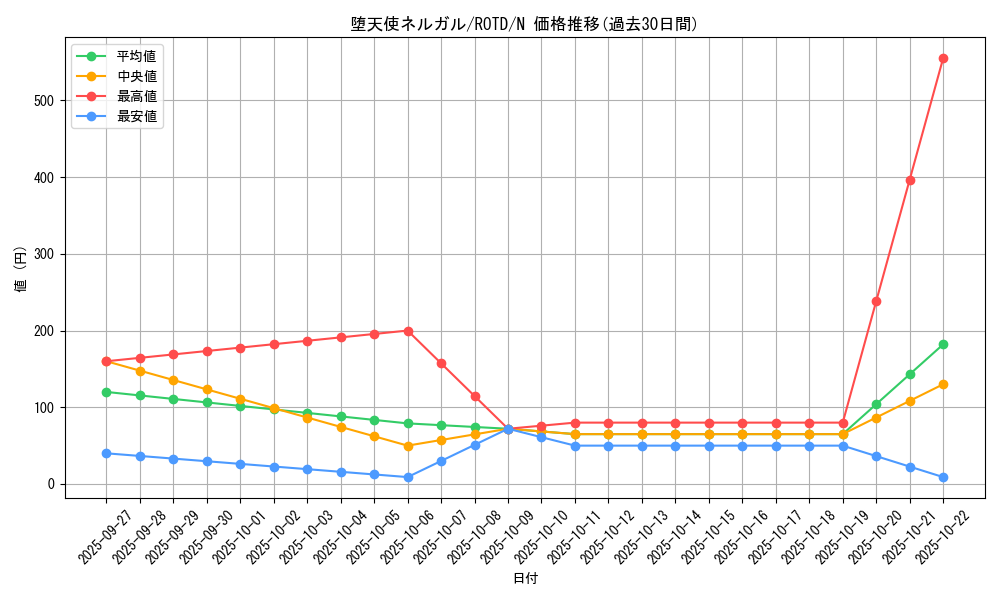 card_3219_series_7150_rarity_1_graph