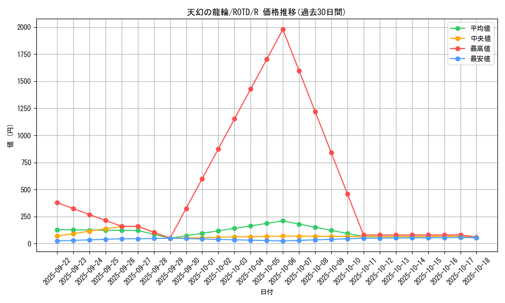 card_3220_series_7150_rarity_62_graph