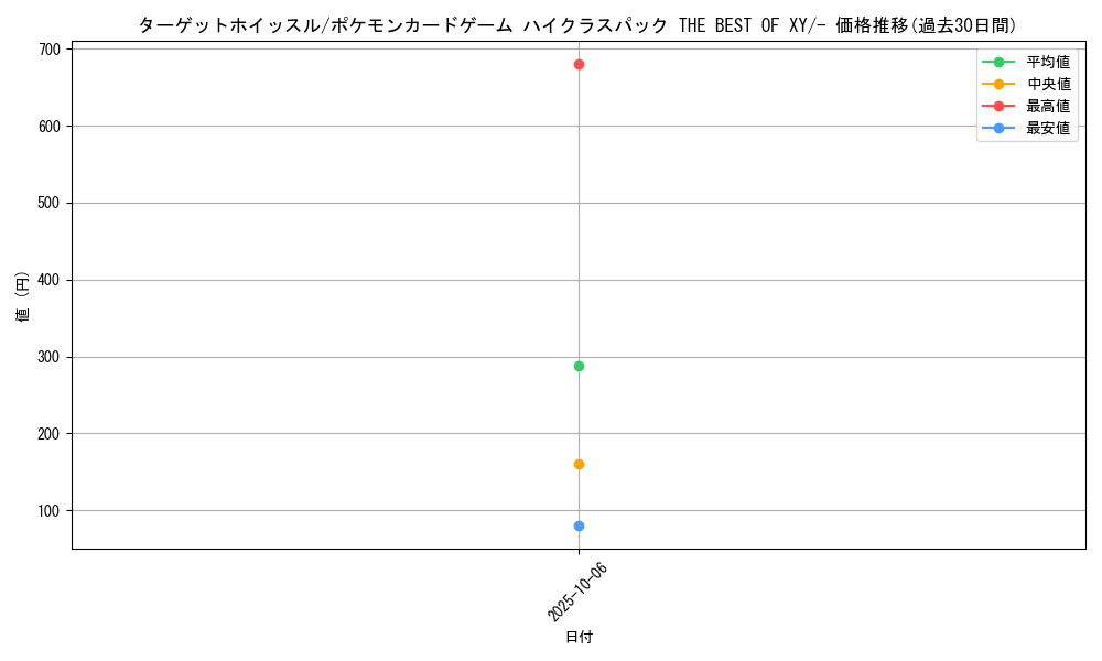 card_32227_series_61191_rarity_95225_graph