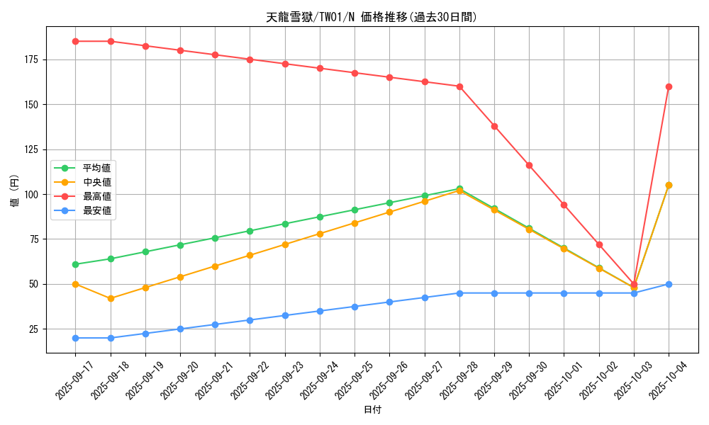 card_3222_series_1880_rarity_1_graph
