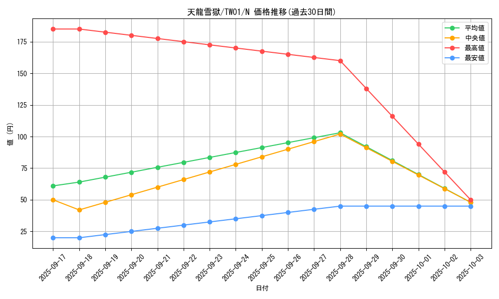 card_3222_series_1880_rarity_1_graph