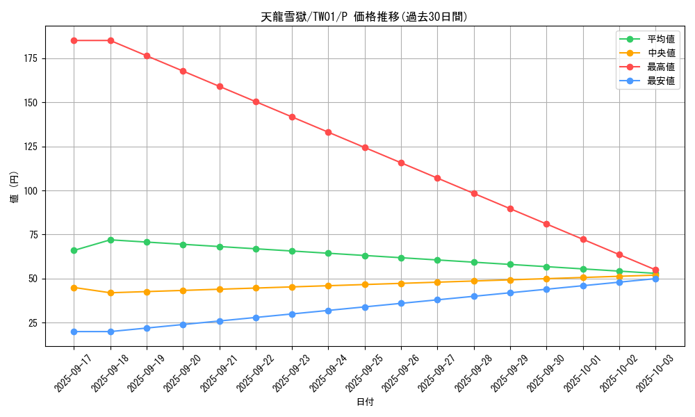 card_3222_series_1880_rarity_2_graph