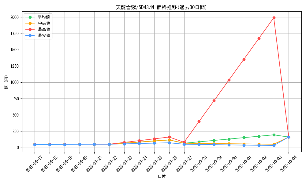 card_3222_series_4714_rarity_1_graph