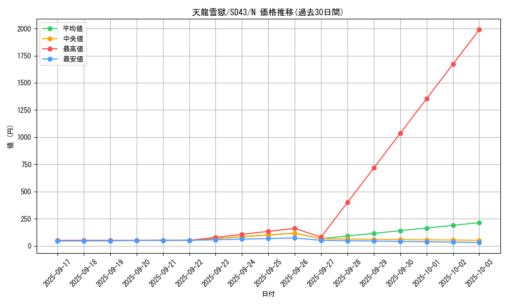 card_3222_series_4714_rarity_1_graph