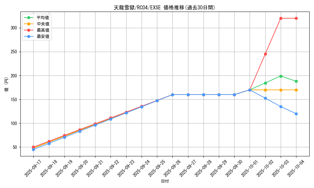 card_3222_series_5072_rarity_1021_graph