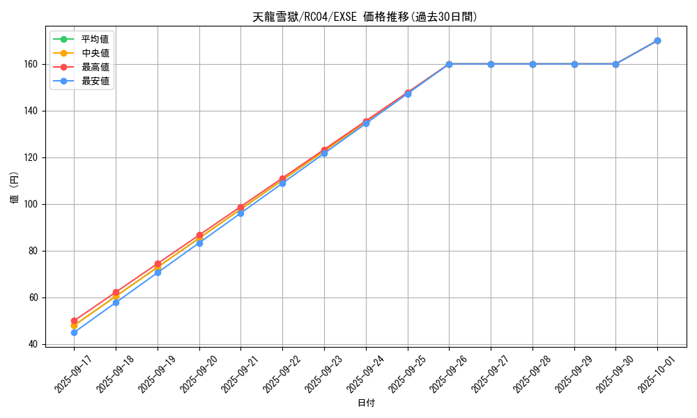 card_3222_series_5072_rarity_1021_graph