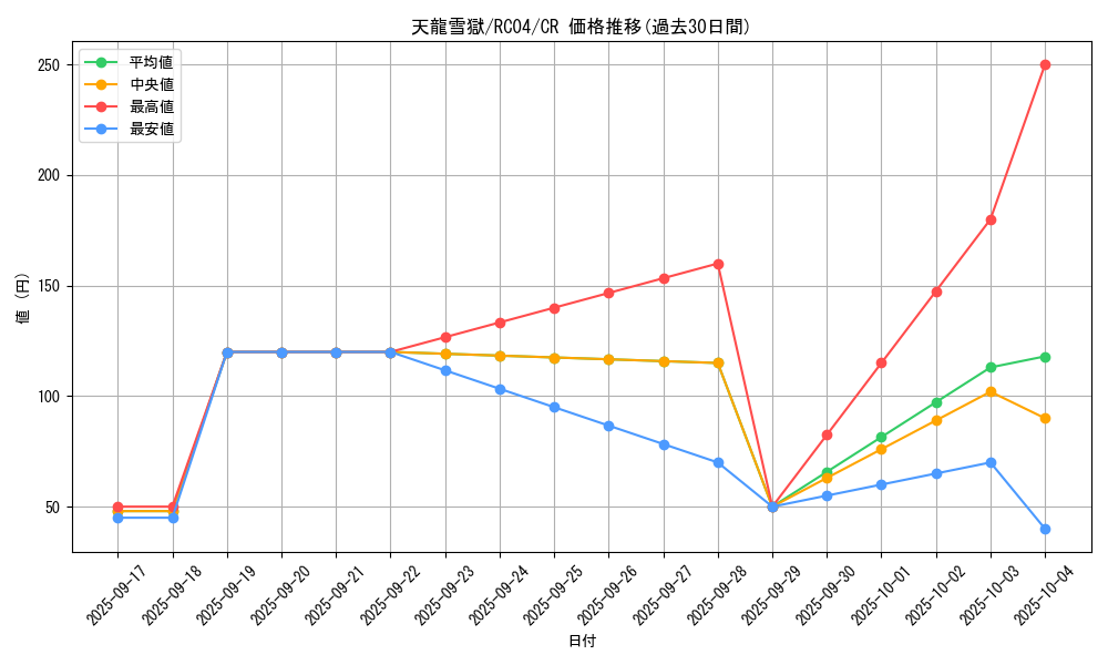 card_3222_series_5072_rarity_1299_graph