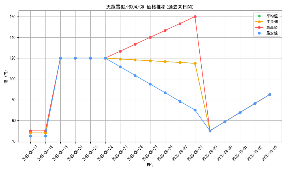 card_3222_series_5072_rarity_1299_graph