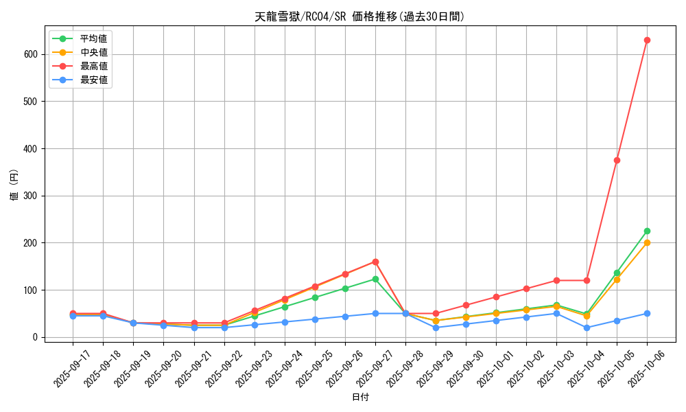 card_3222_series_5072_rarity_3_graph