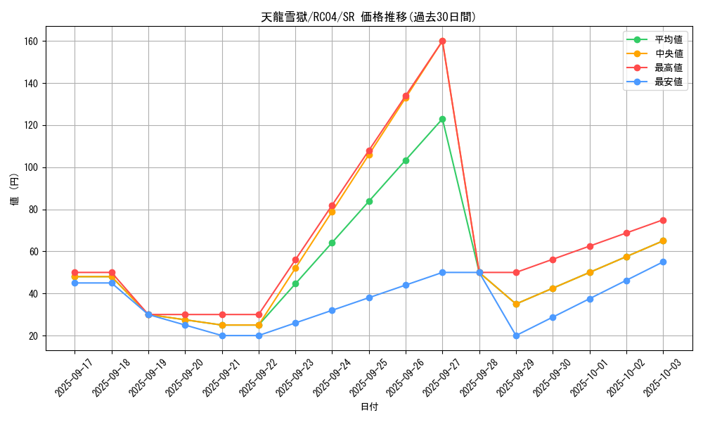 card_3222_series_5072_rarity_3_graph