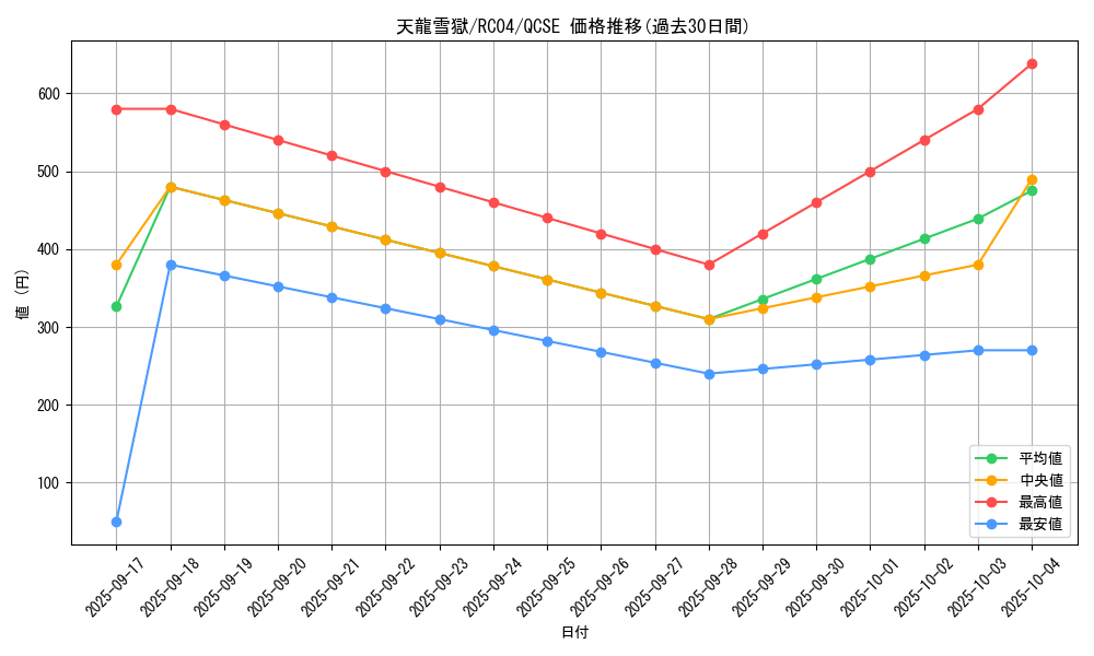 card_3222_series_5072_rarity_408_graph