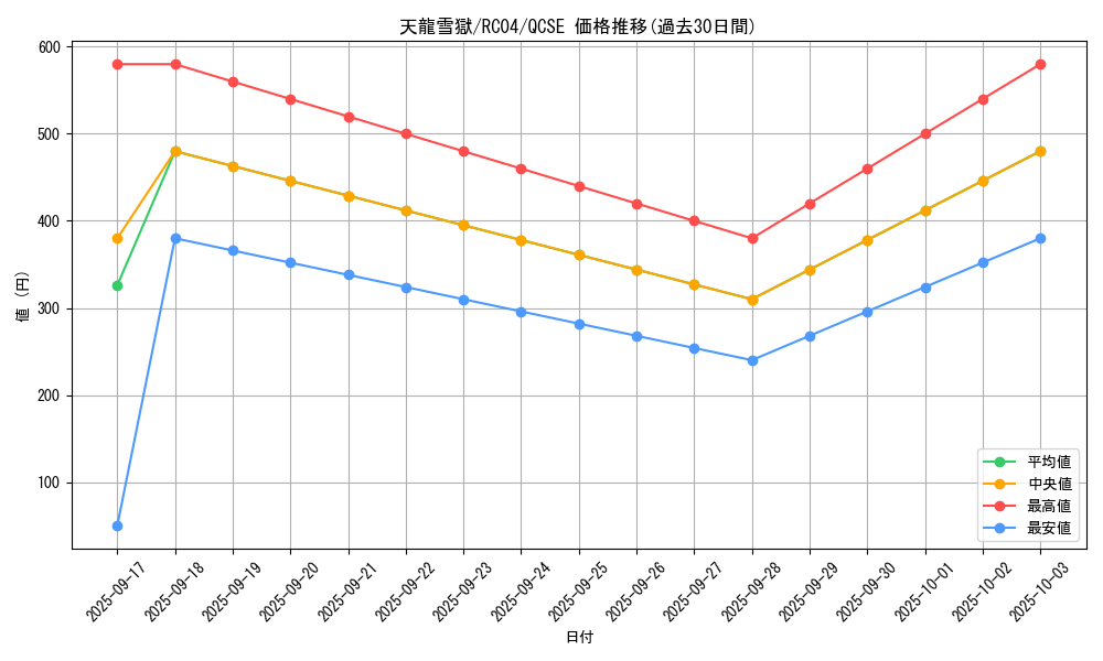 card_3222_series_5072_rarity_408_graph