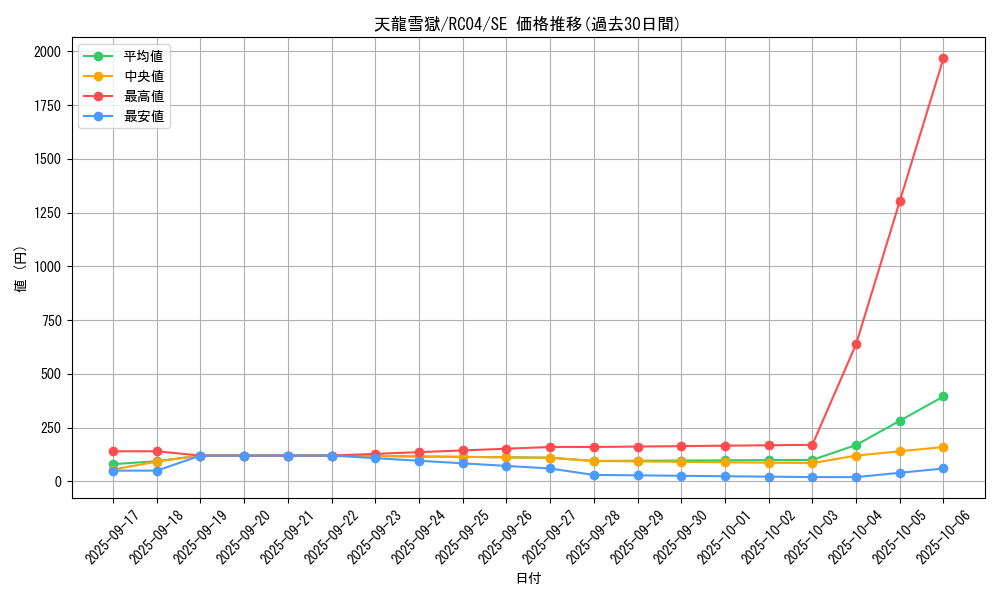 card_3222_series_5072_rarity_5_graph